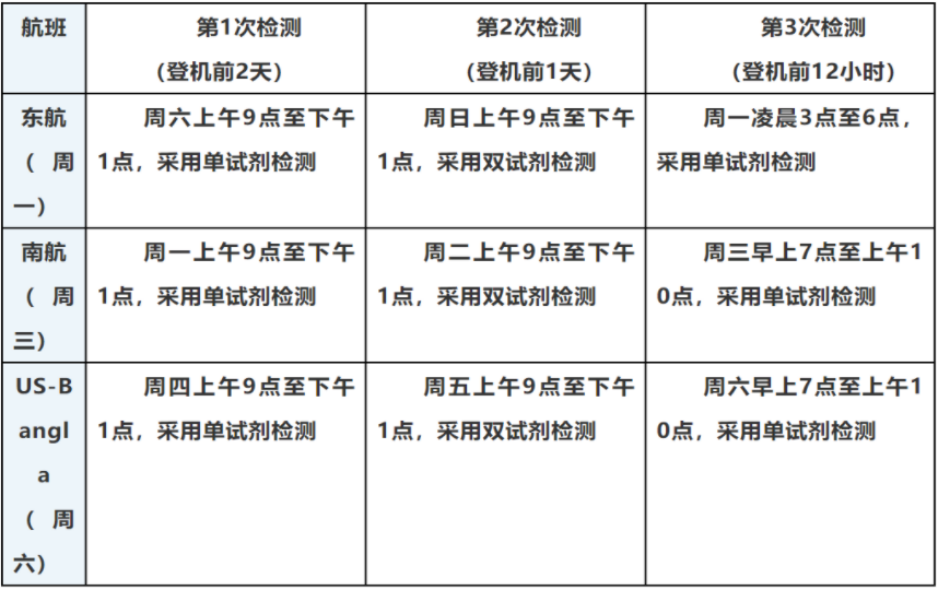 7月1日实施！孟加拉赴华船员的集中闭环管理取消