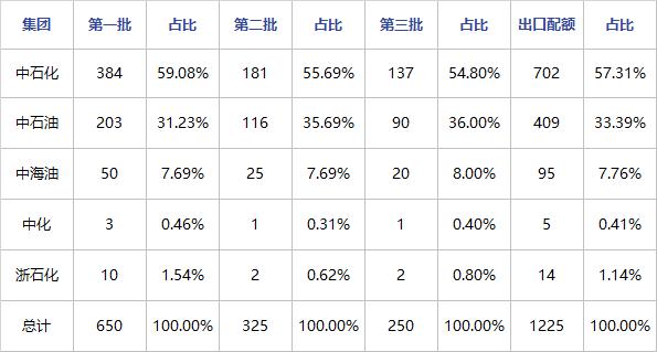 上半年中国保税船供油量下降超7%，恶劣天气正影响舟山需求前景