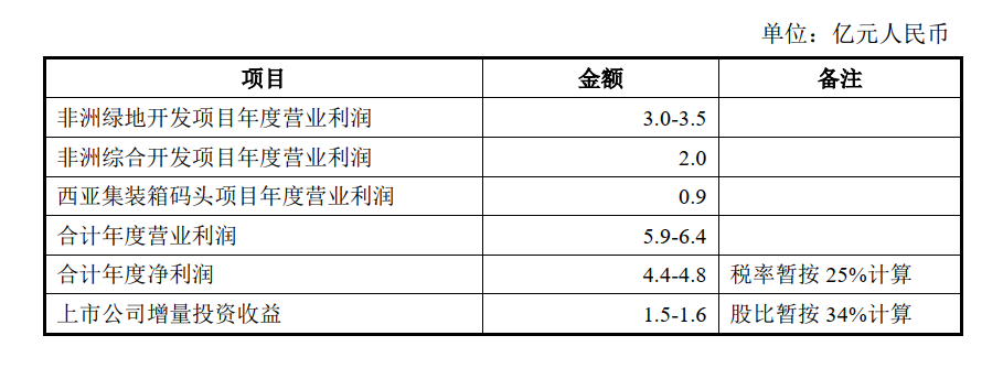 宁波舟山港披露新发展计划，将年增6.7亿营业利润 