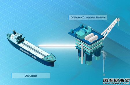 现代重工联手Hyundai Glovis开发世界最大LCO2运输船