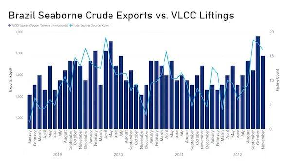 这是VLCC市场走强的关键驱动力