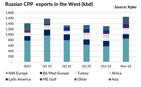 成品油轮市场将获更多支撑