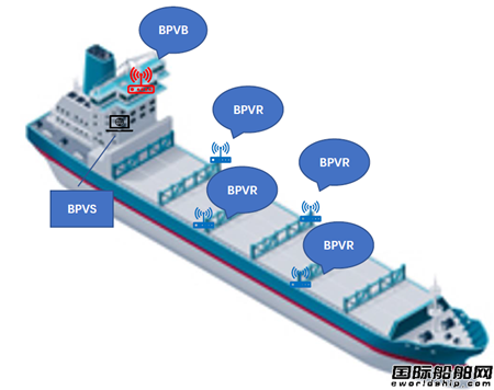 “中远亚喀巴”轮成功安装海联智通船用物联网系统