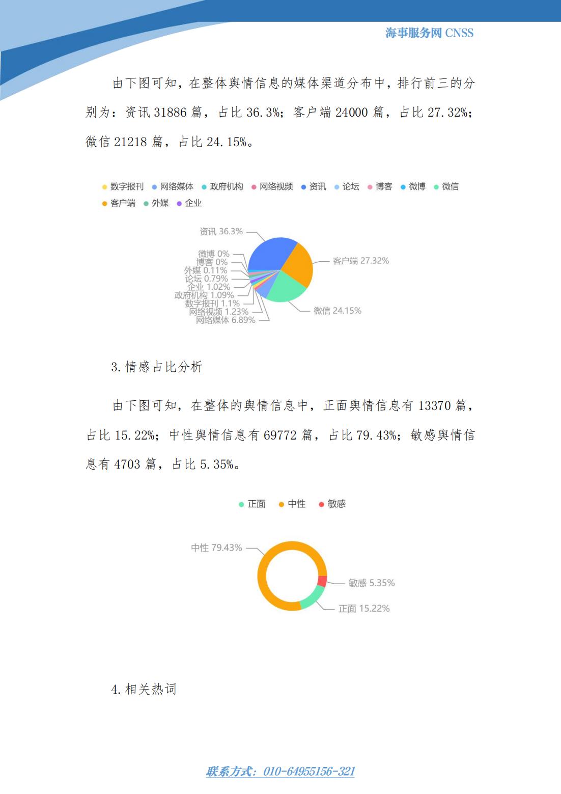 港航业舆情监测周报·第1期丨CNSS 0310_02.jpg