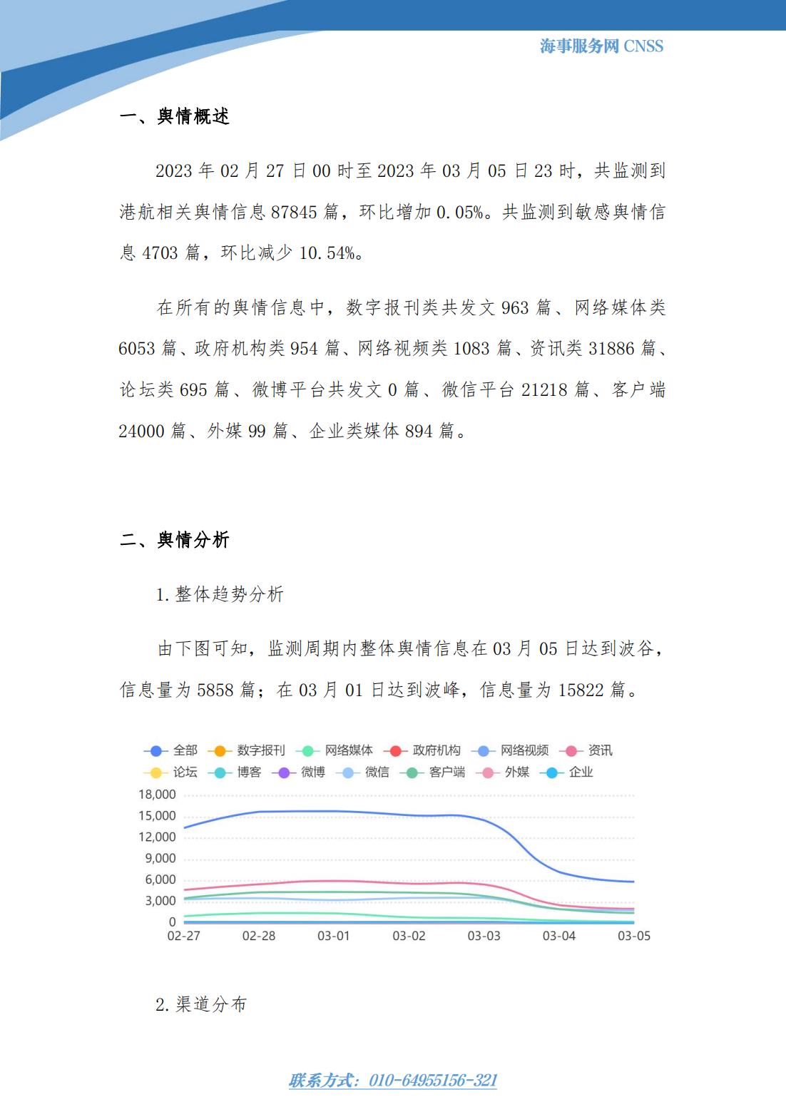 港航业舆情监测周报·第1期丨CNSS 0310_01.jpg