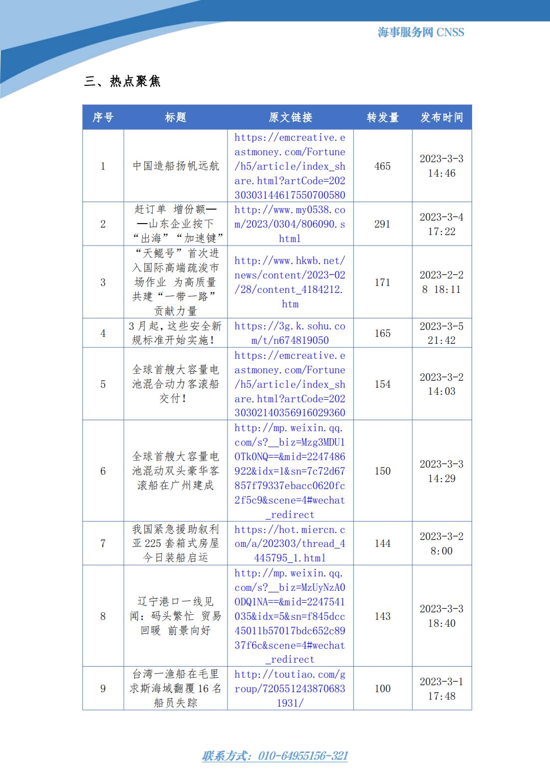 港航业舆情监测周报·第1期丨CNSS 0310_05.jpg