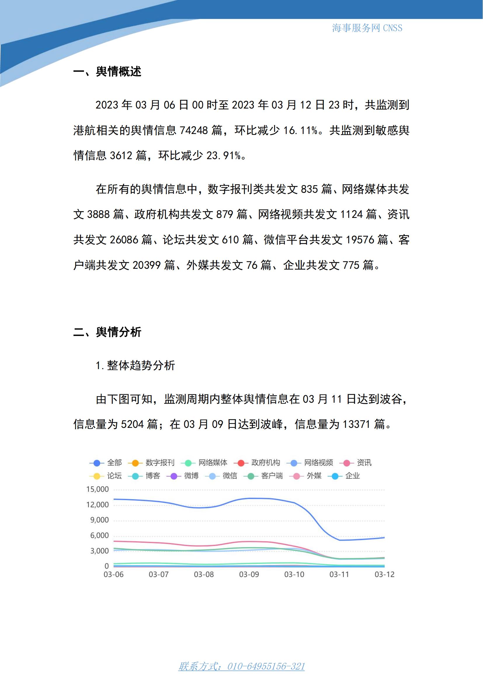 港航业舆情监测周报·第2期丨CNSS 0313_01.jpg