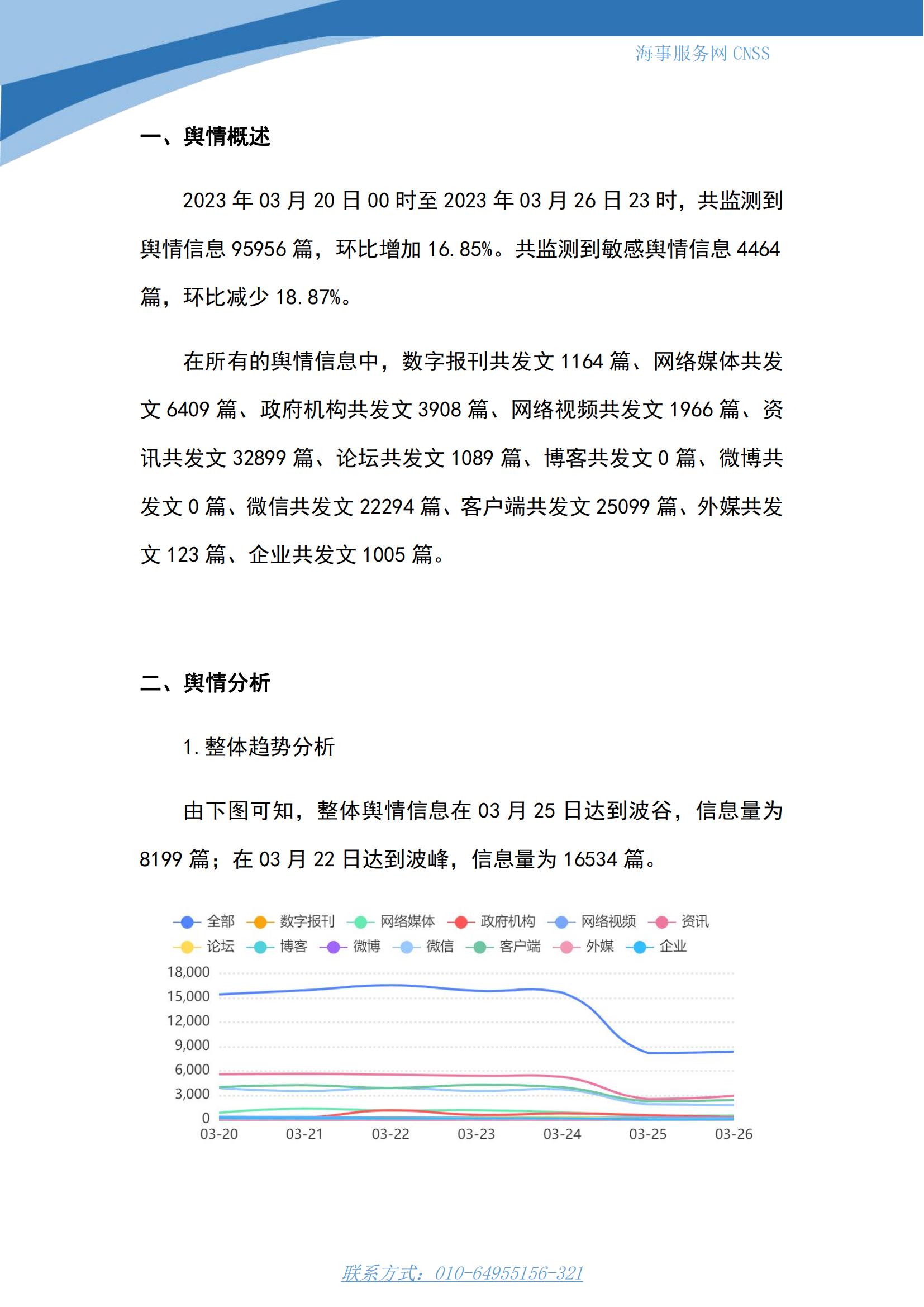 港航业舆情监测周报·第4期丨CNSS 0327_01.jpg