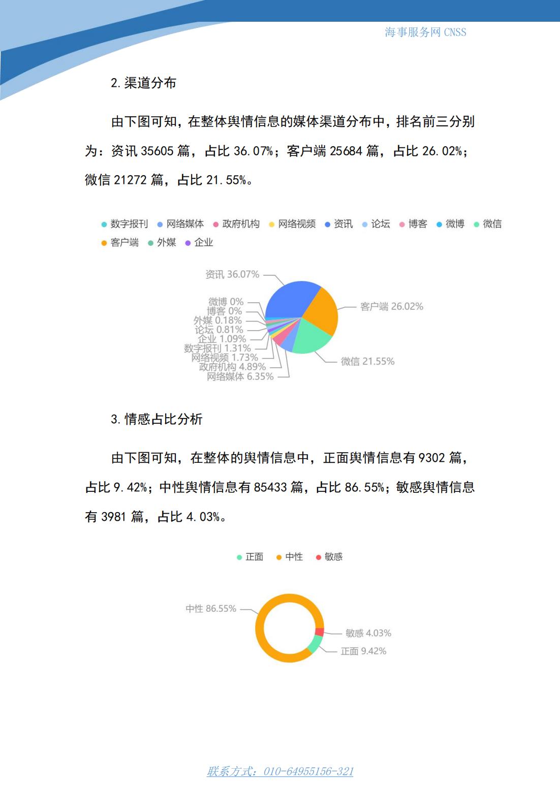 港航业舆情监测周报·第5期丨CNSS 0403_02.jpg