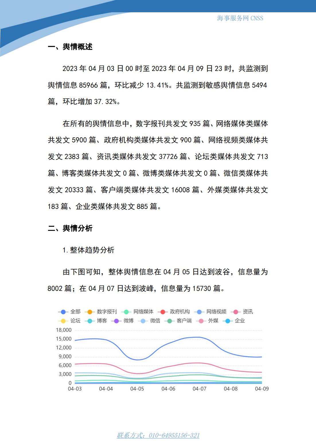 港航业舆情监测周报·第6期丨CNSS 0410_01.jpg