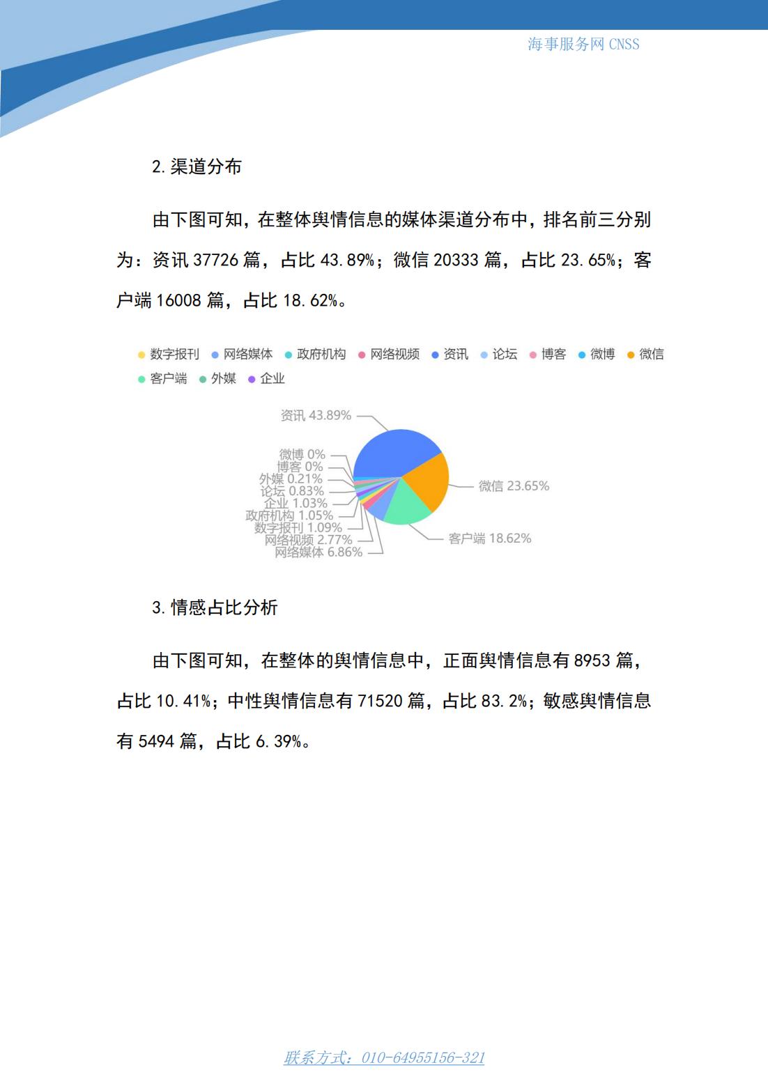 港航业舆情监测周报·第6期丨CNSS 0410_02.jpg