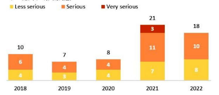 2023 CIC大检查锁定“消防安全”！AMSA给出重要提示