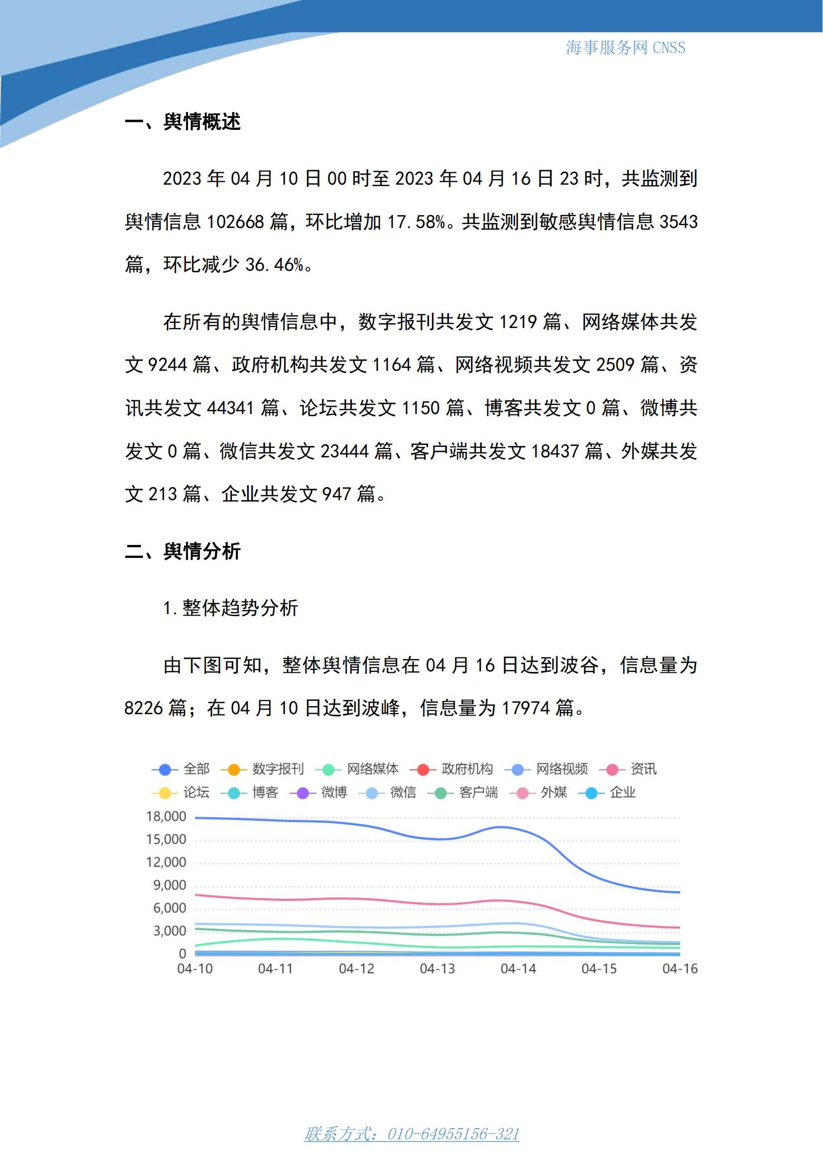 港航业舆情监测周报·第7期丨CNSS 0417_01.jpg