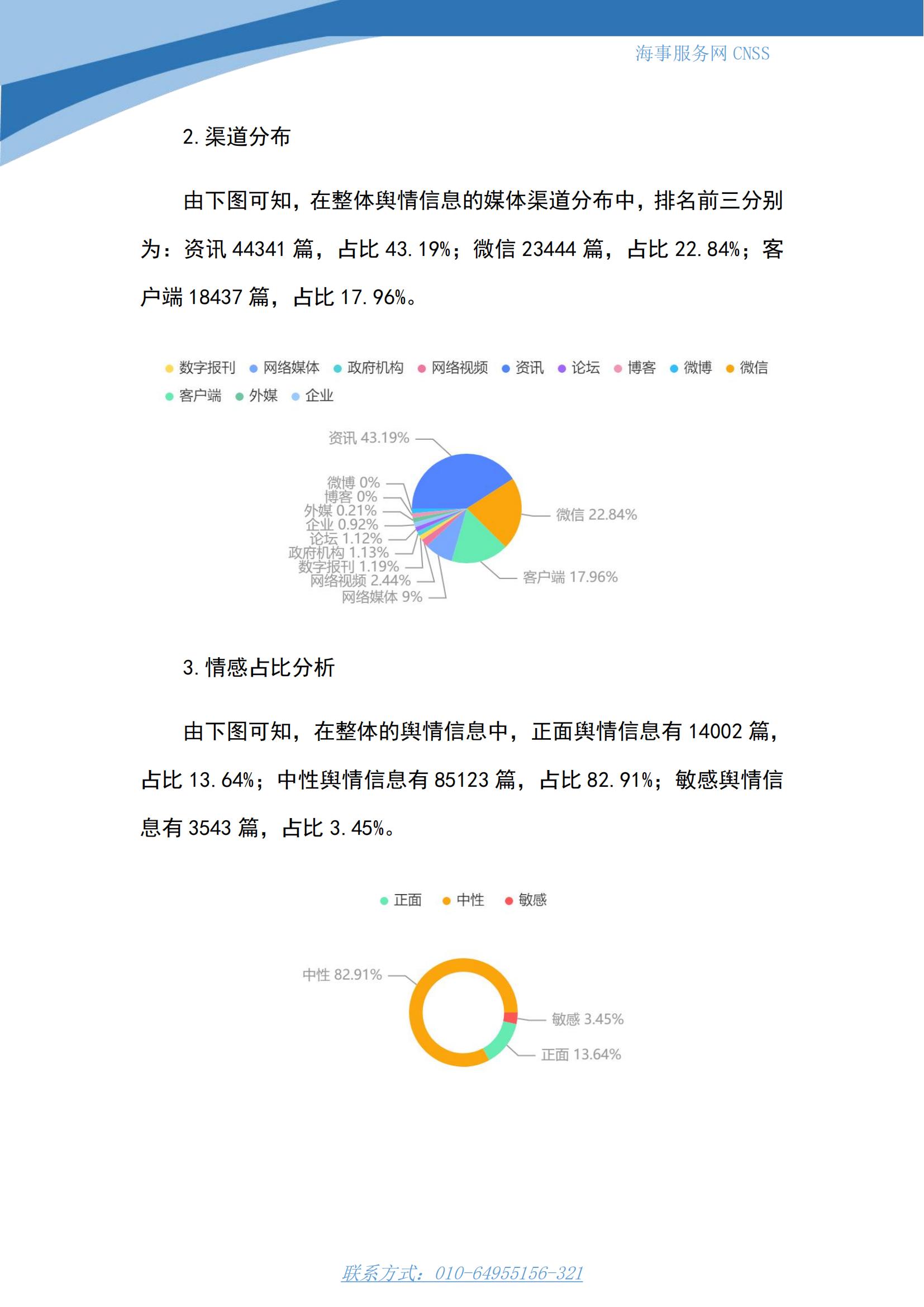 港航业舆情监测周报·第7期丨CNSS 0417_02.jpg
