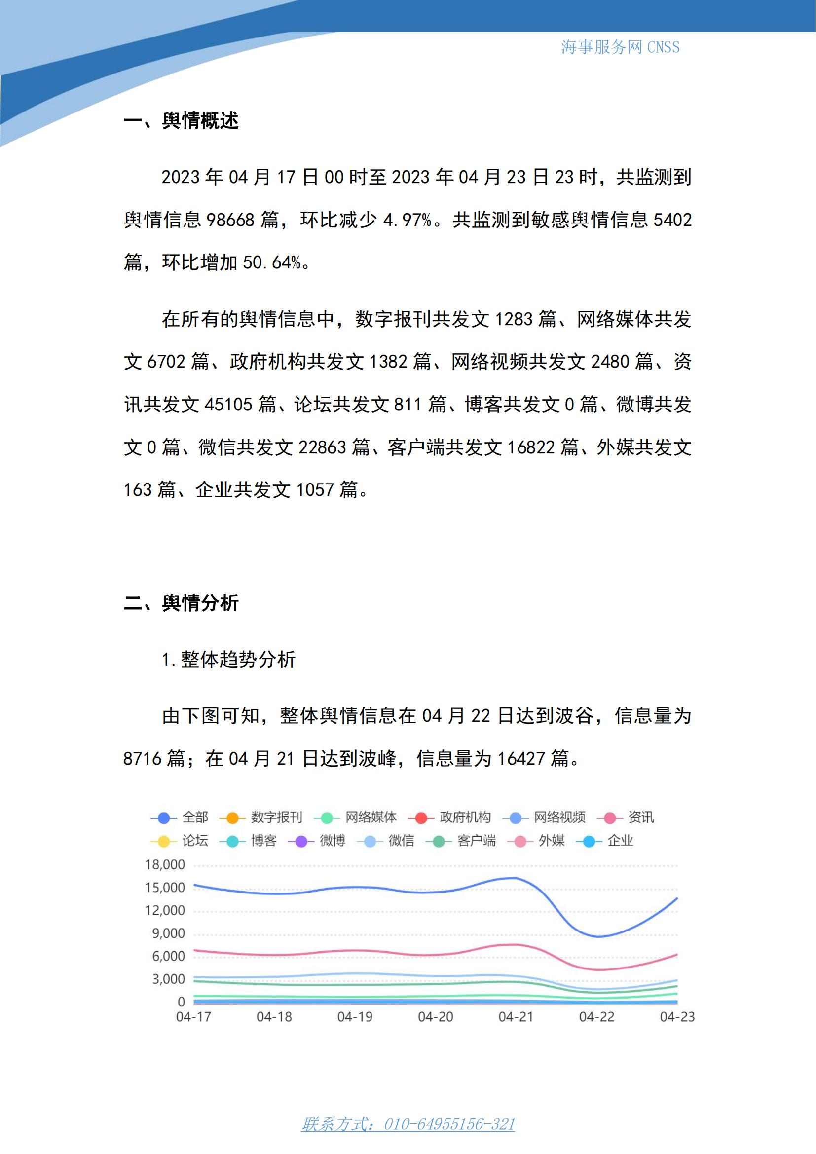 港航业舆情监测周报·第8期丨CNSS 0424_01.jpg