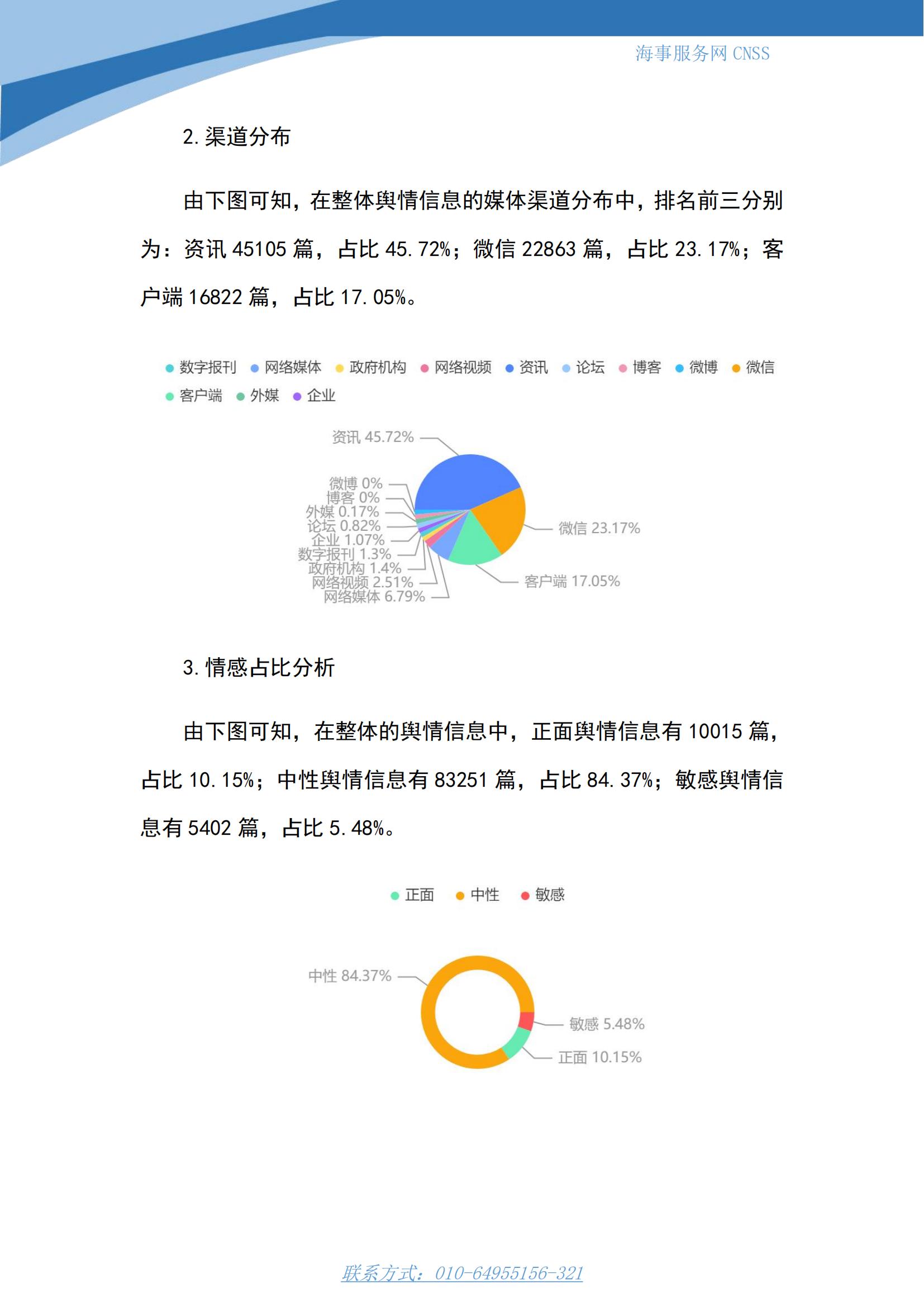 港航业舆情监测周报·第8期丨CNSS 0424_02.jpg