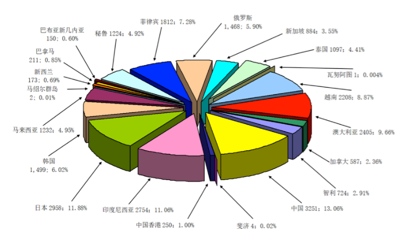 东京备忘录PSC年报最新发布，这些数据信息要读懂！