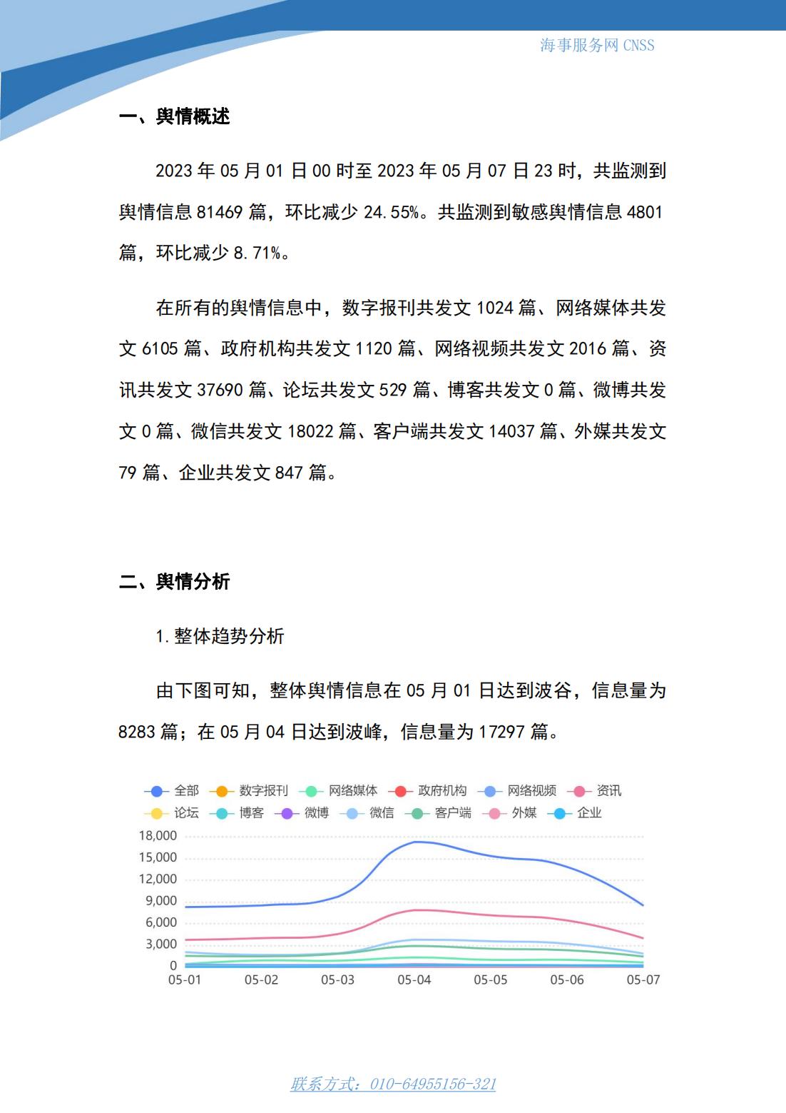 港航业舆情监测周报·第9期丨CNSS 0509_01.jpg