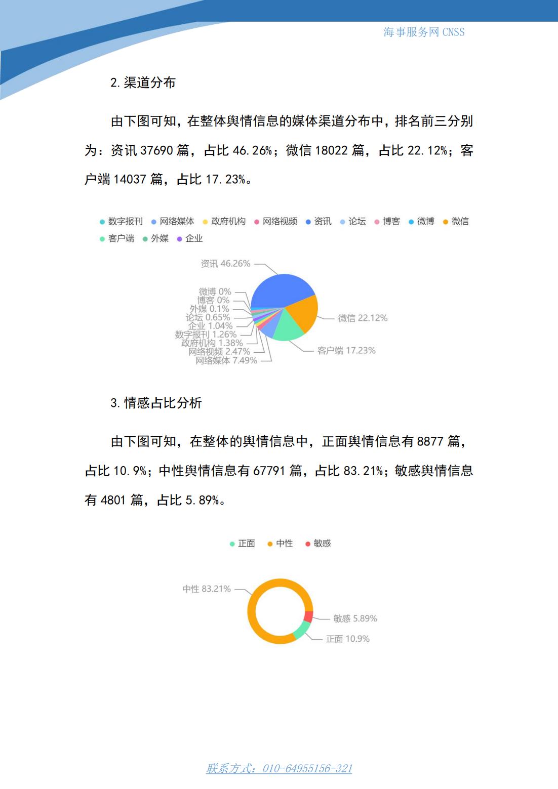 港航业舆情监测周报·第9期丨CNSS 0509_02.jpg