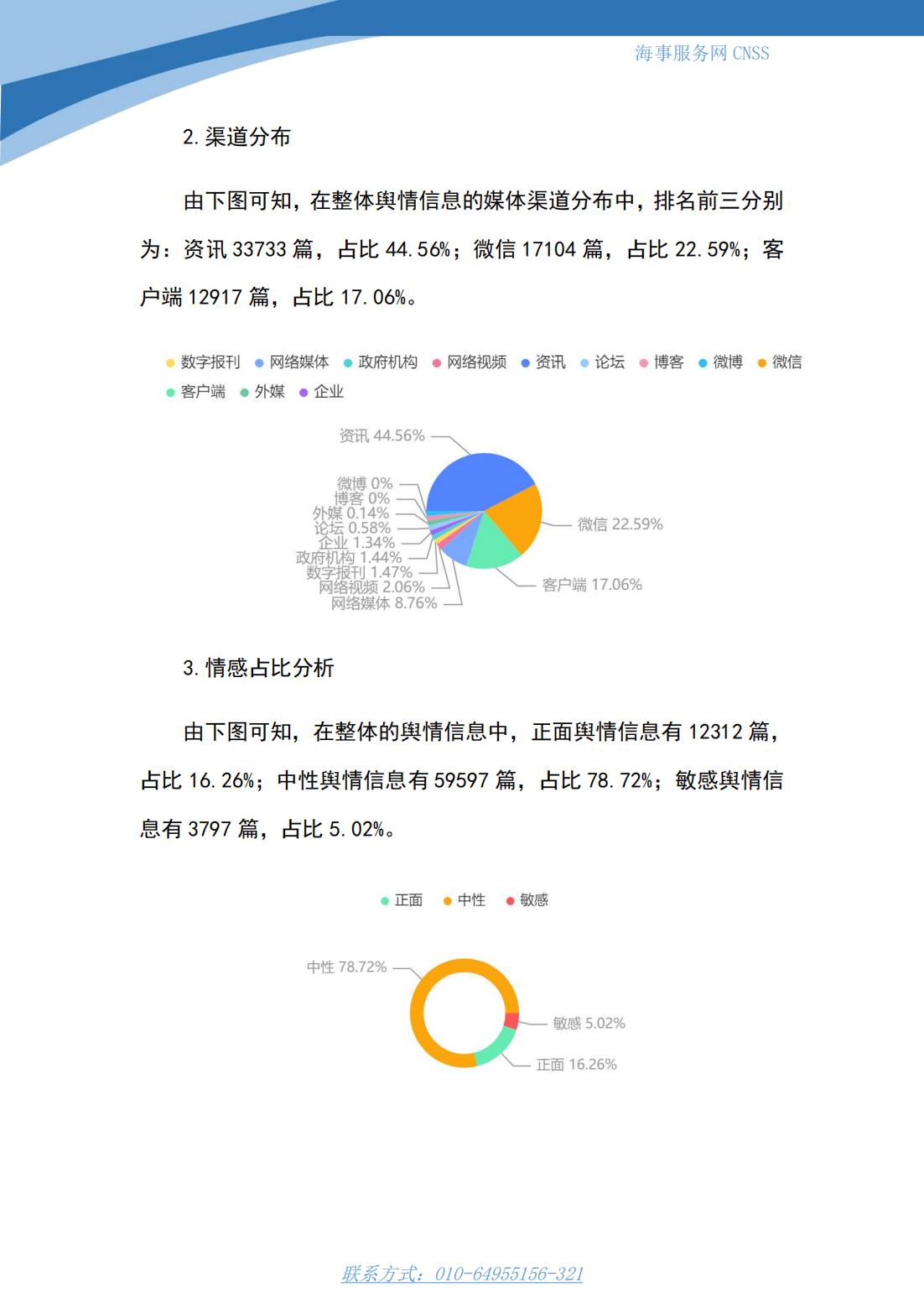 港航业舆情监测周报·第10期丨CNSS 0515_02.jpg