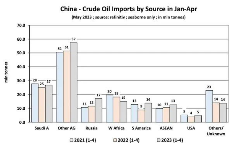全球海运原油拼图来了！中国仍是全球最大原油进口国