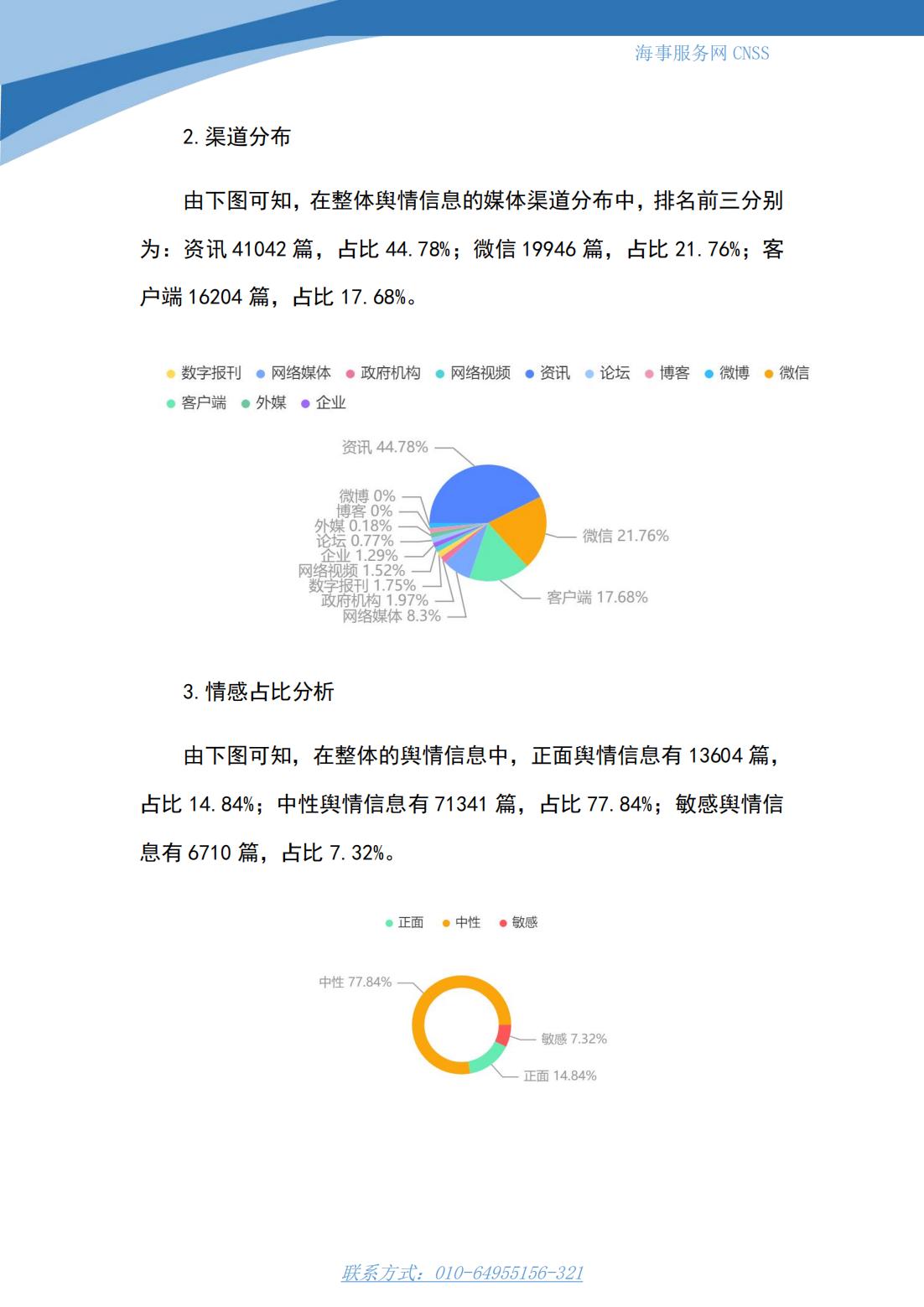 港航业舆情监测周报·第11期丨CNSS 0522_02.jpg