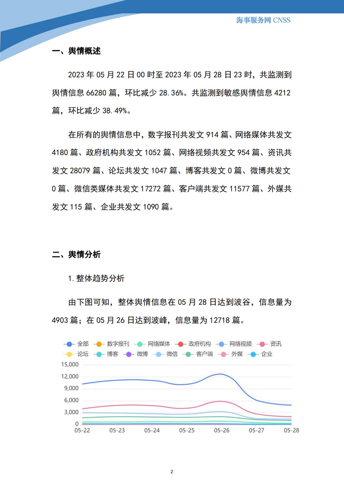 港航业舆情监测周报·第12期丨CNSS 0530_01.jpg
