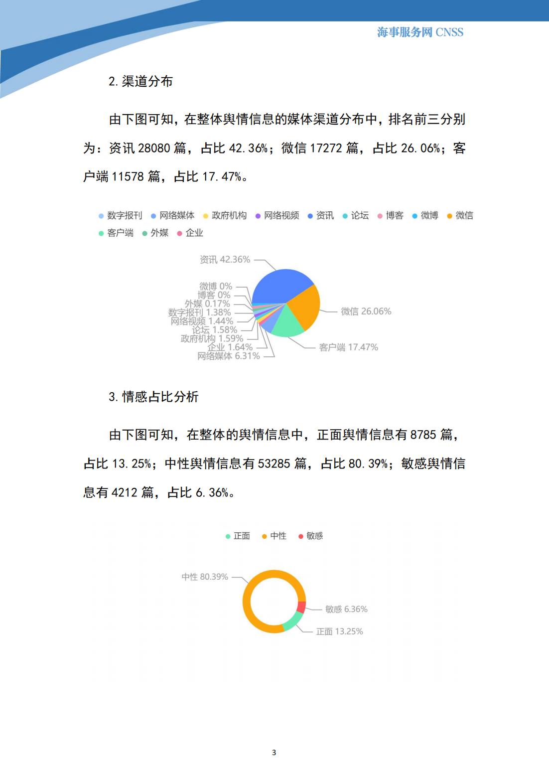 港航业舆情监测周报·第12期丨CNSS 0530_02.jpg