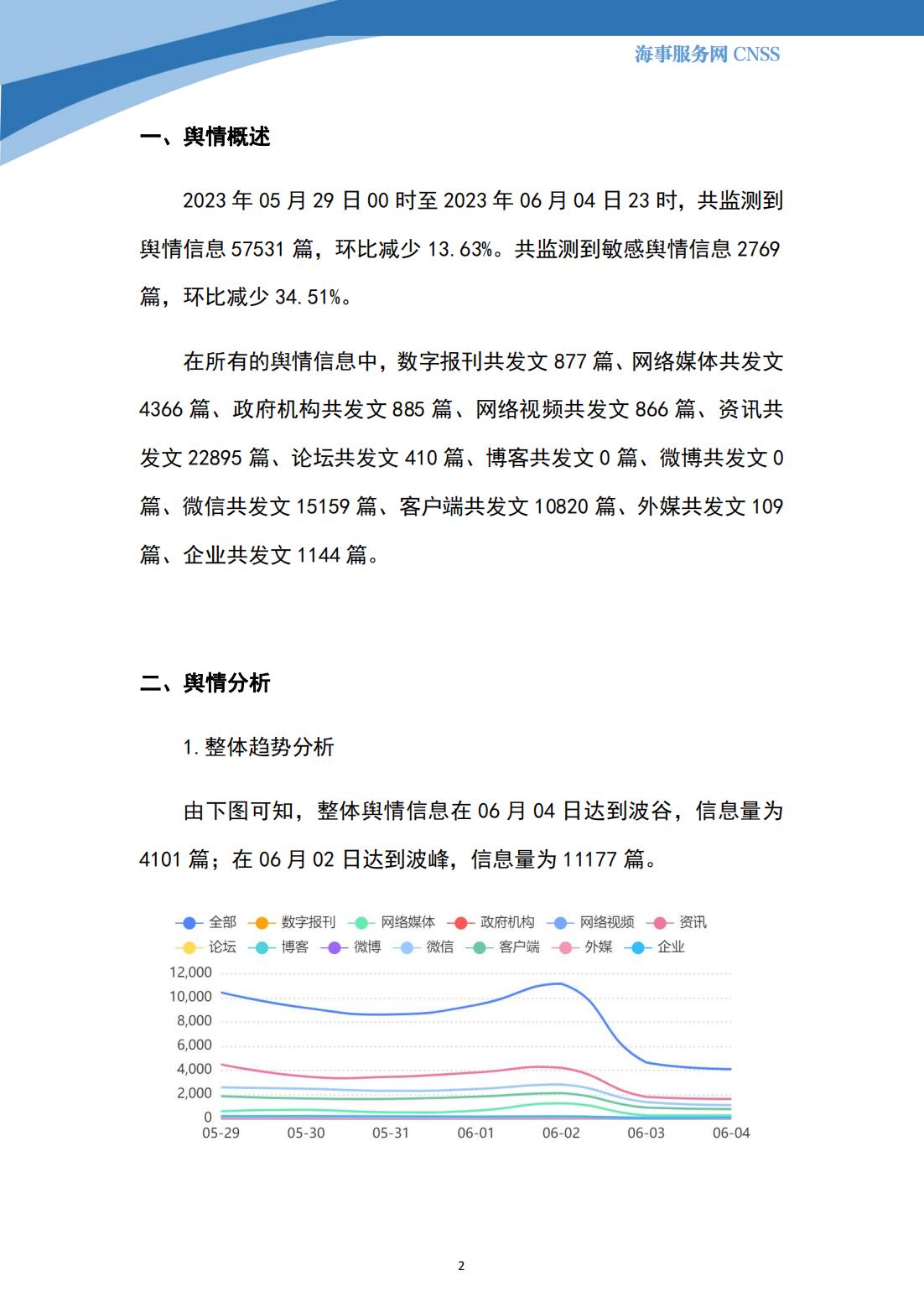 港航业舆情监测周报·第13期丨CNSS 0605_01.jpg