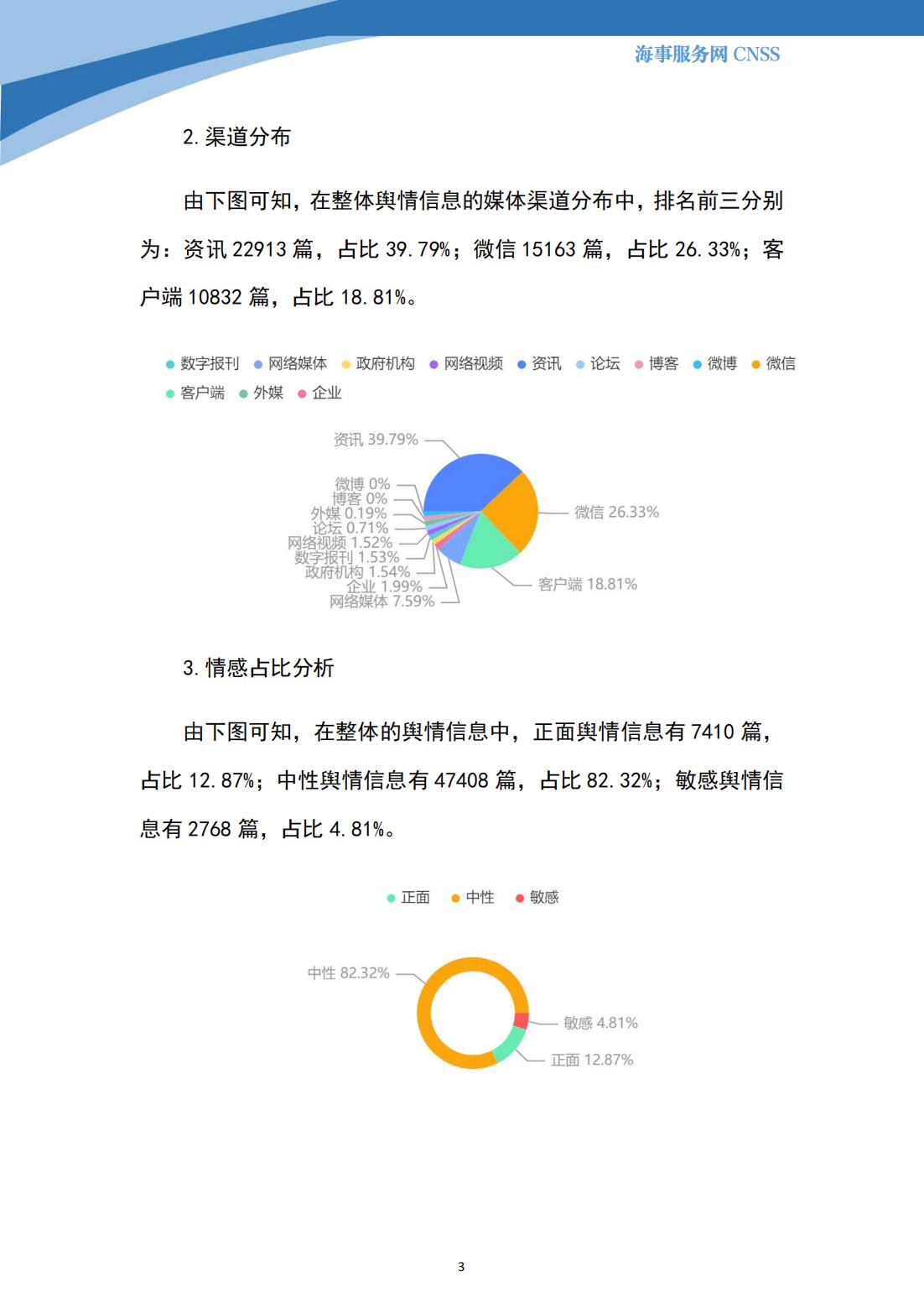 港航业舆情监测周报·第13期丨CNSS 0605_02.jpg