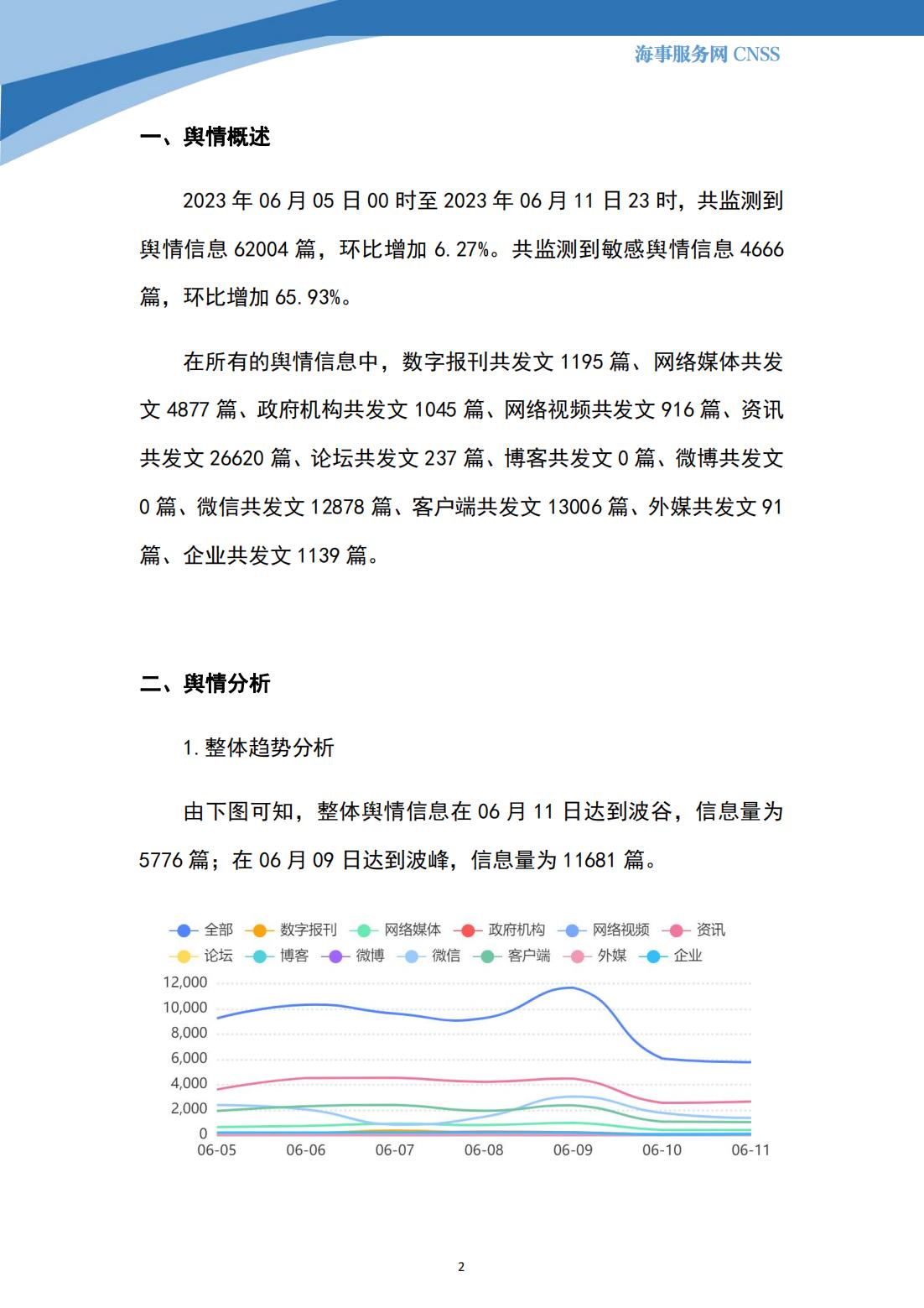 港航业舆情监测周报·第14期丨CNSS 0614_01.jpg