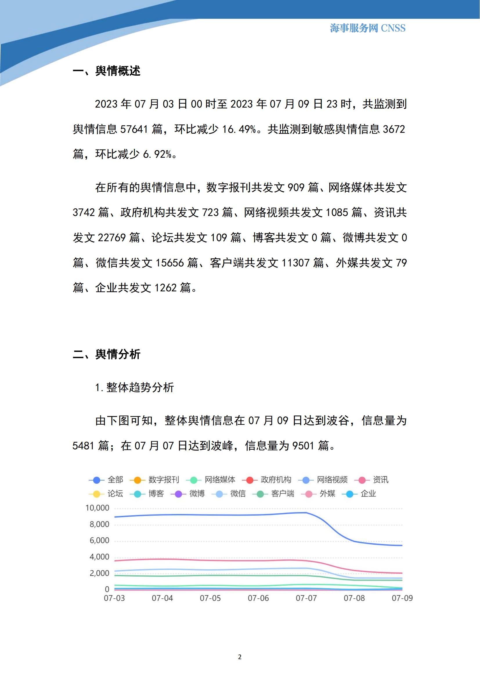 港航业舆情监测周报·第16期丨CNSS 0628_01.jpg