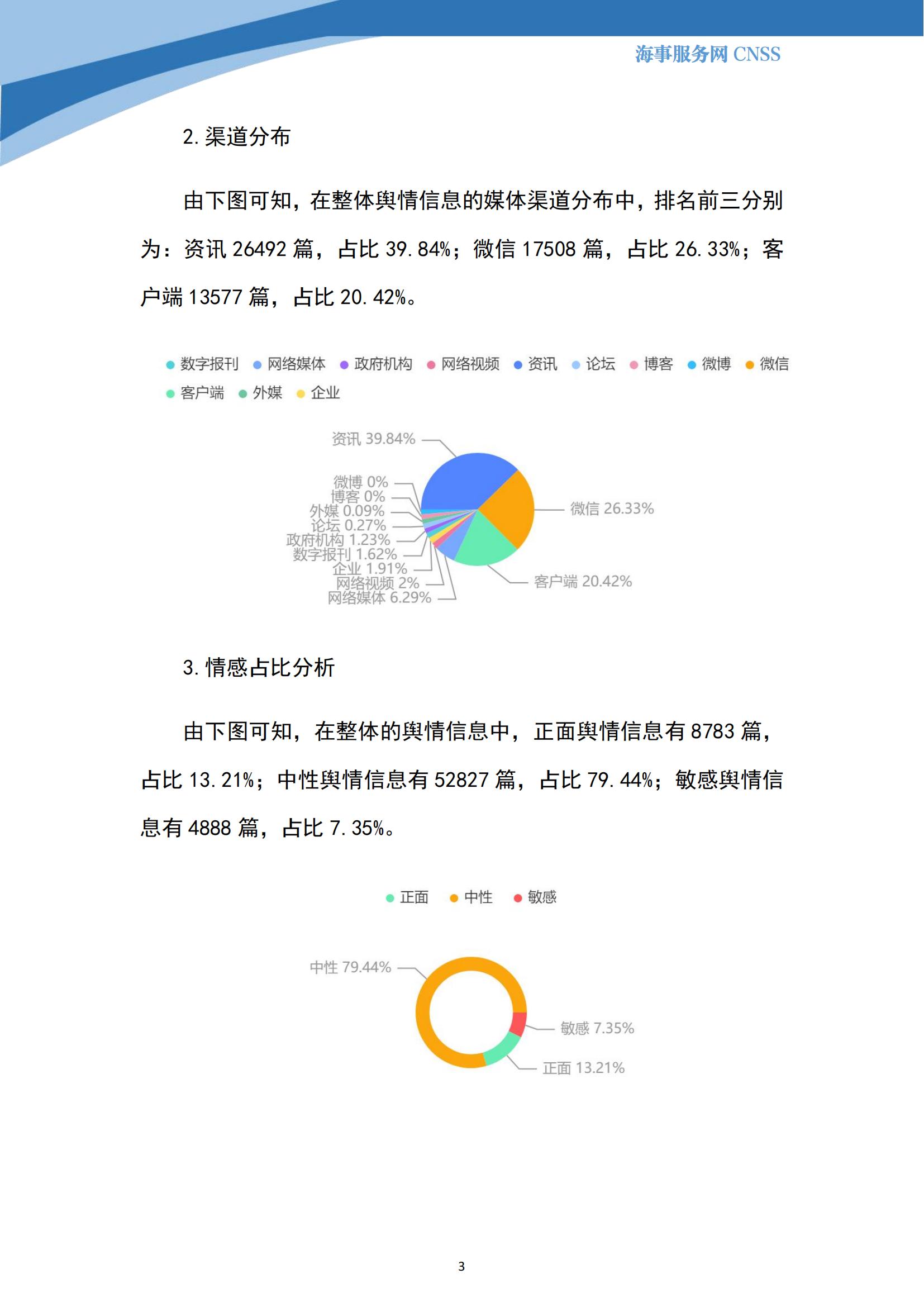 港航业舆情监测周报·第17期丨CNSS 0716_02.jpg