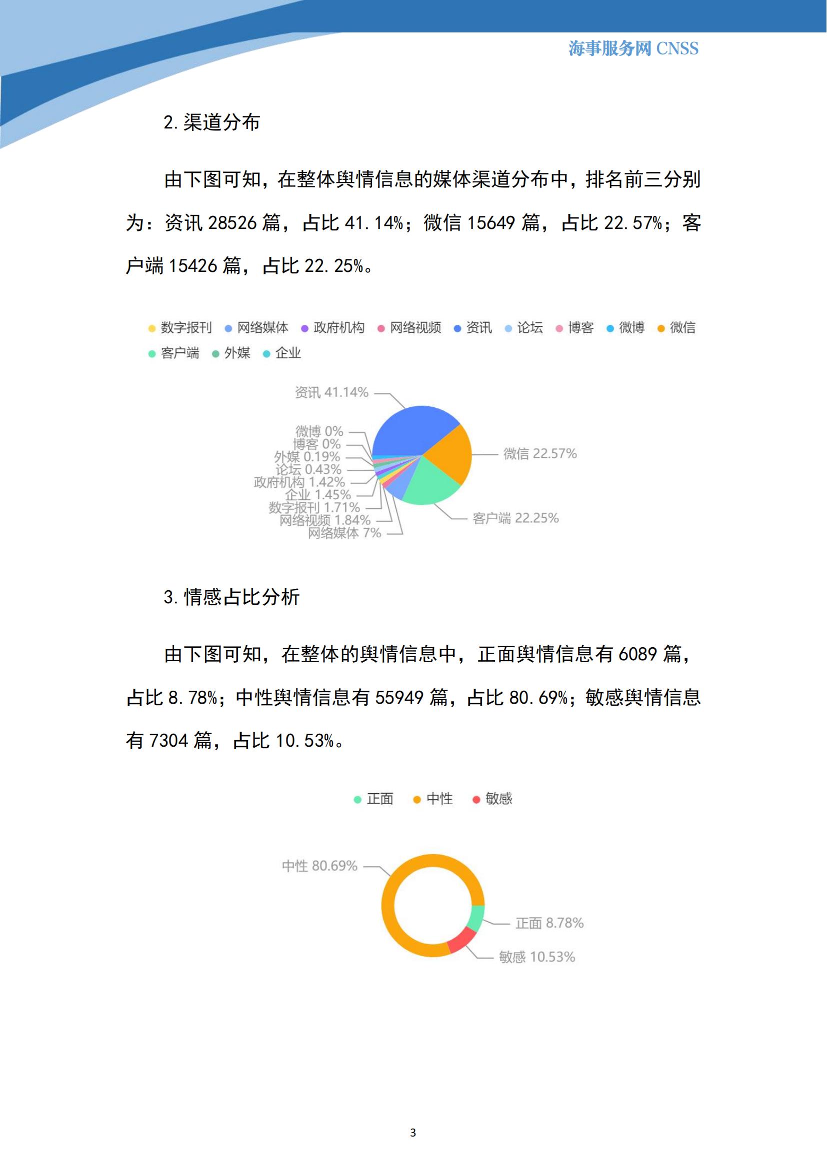 港航业舆情监测周报·第18期丨CNSS 0724_02.jpg