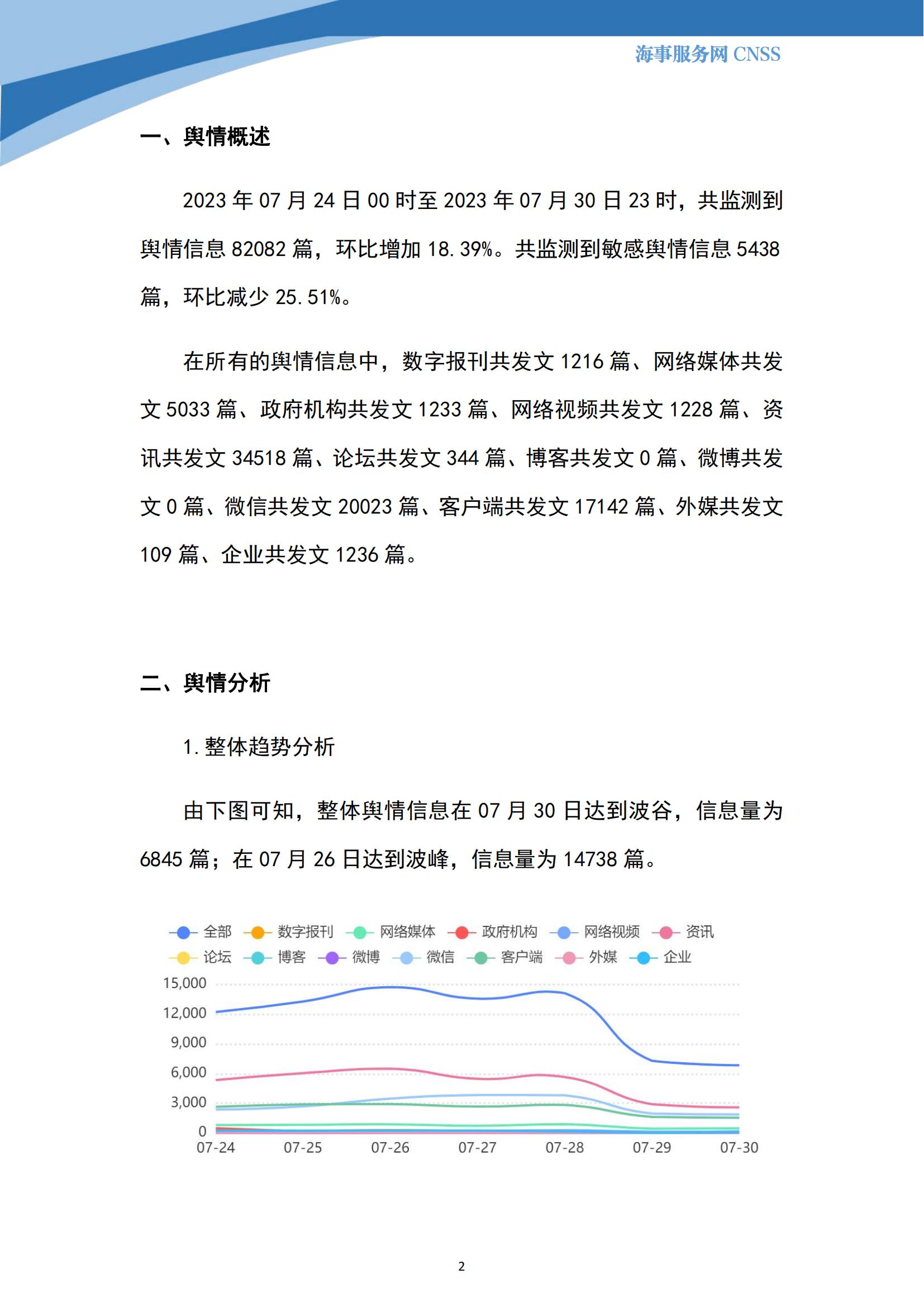 港航业舆情监测周报·第19期丨CNSS 0731_01.jpg