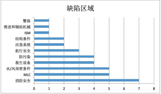 35项缺陷！一散货船在鹿特丹港被滞留