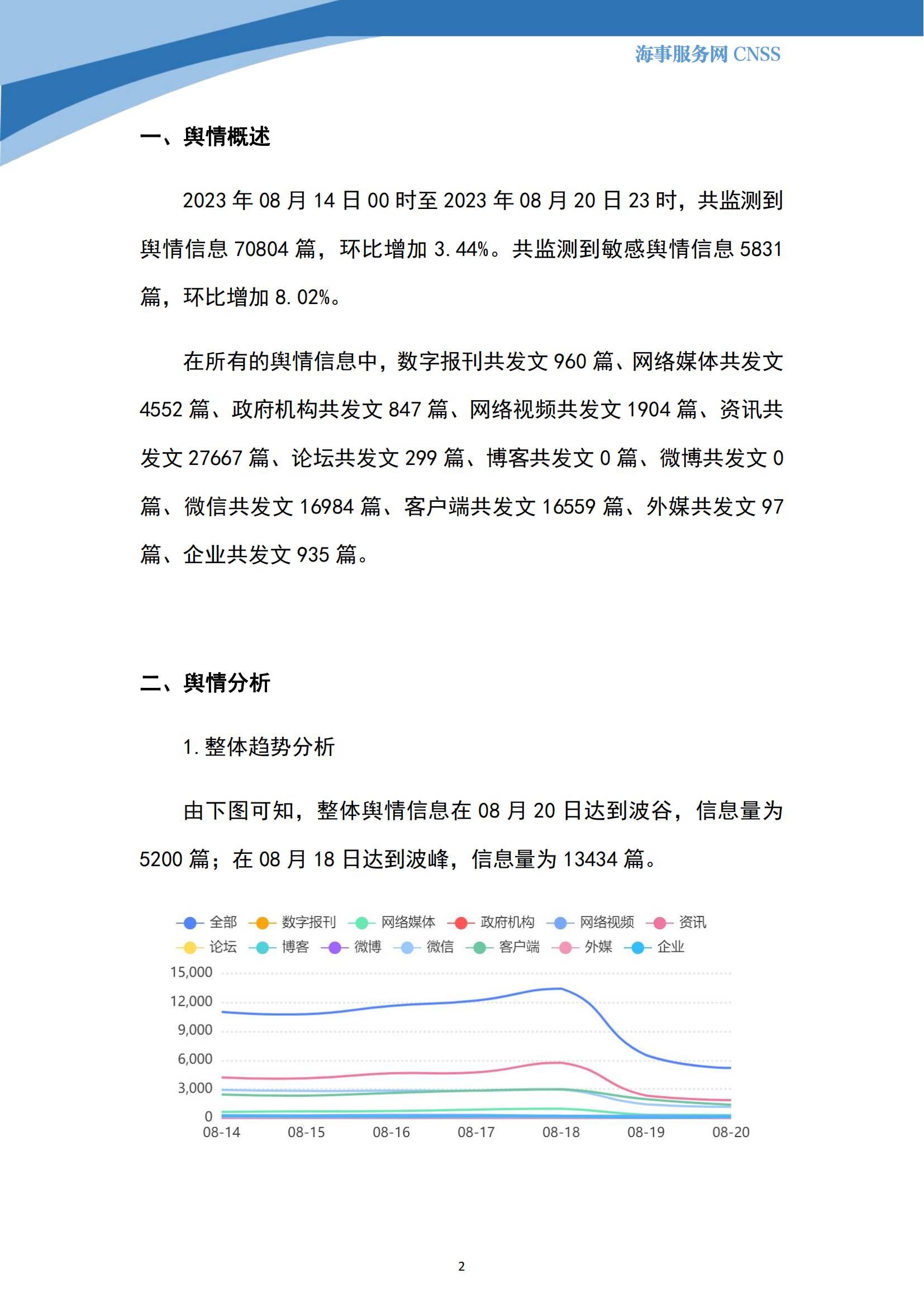 港航业舆情监测周报·第21期丨CNSS 0821_01.jpg