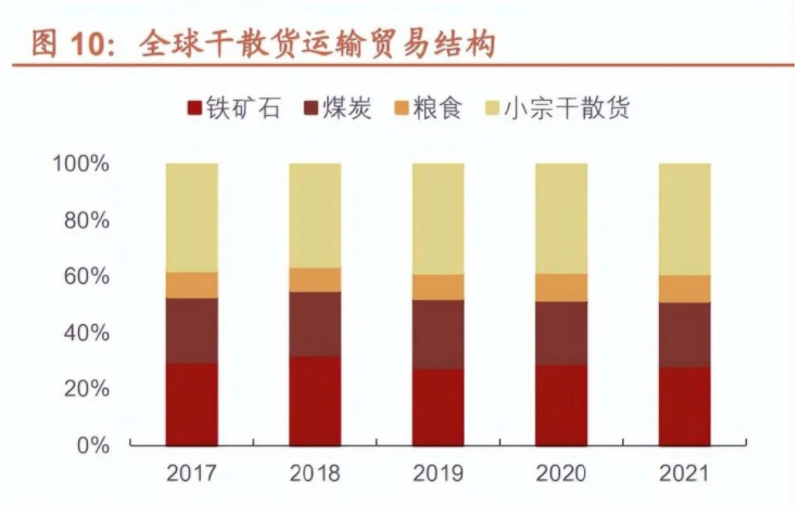 船舶应用与服务市场解析：探索船舶产业链下游潜力