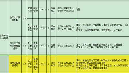 有事业编制！船舶水手、船舶驾驶！自贡市交通运输局航道管理处2023年下半年市属事业单位公开考试聘用工作人员公告