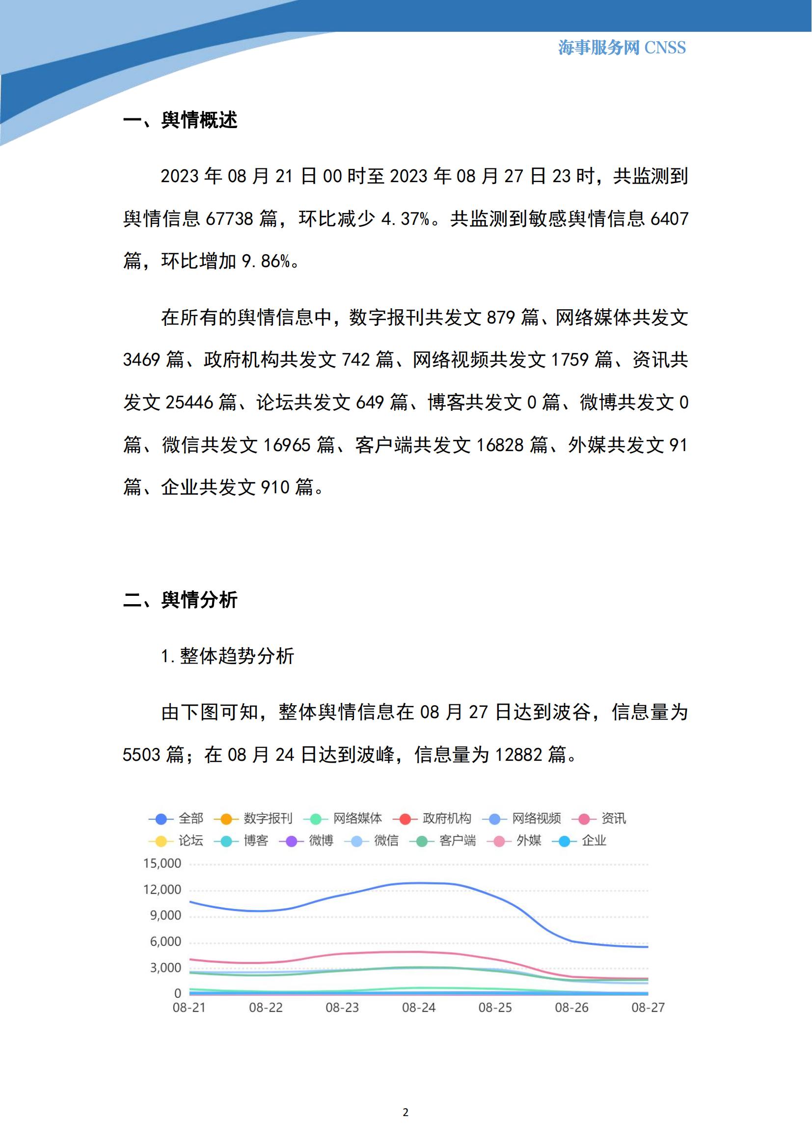 港航业舆情监测周报·第22期丨CNSS 0828_01.jpg