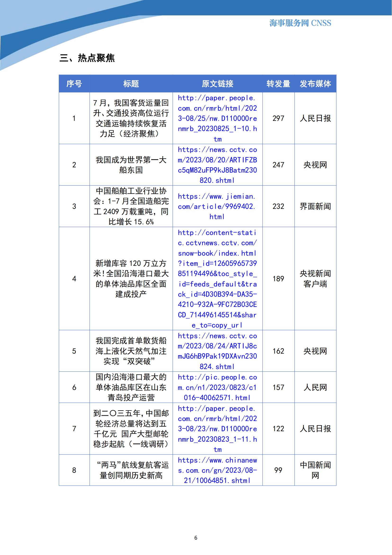 港航业舆情监测周报·第22期丨CNSS 0828_05.jpg