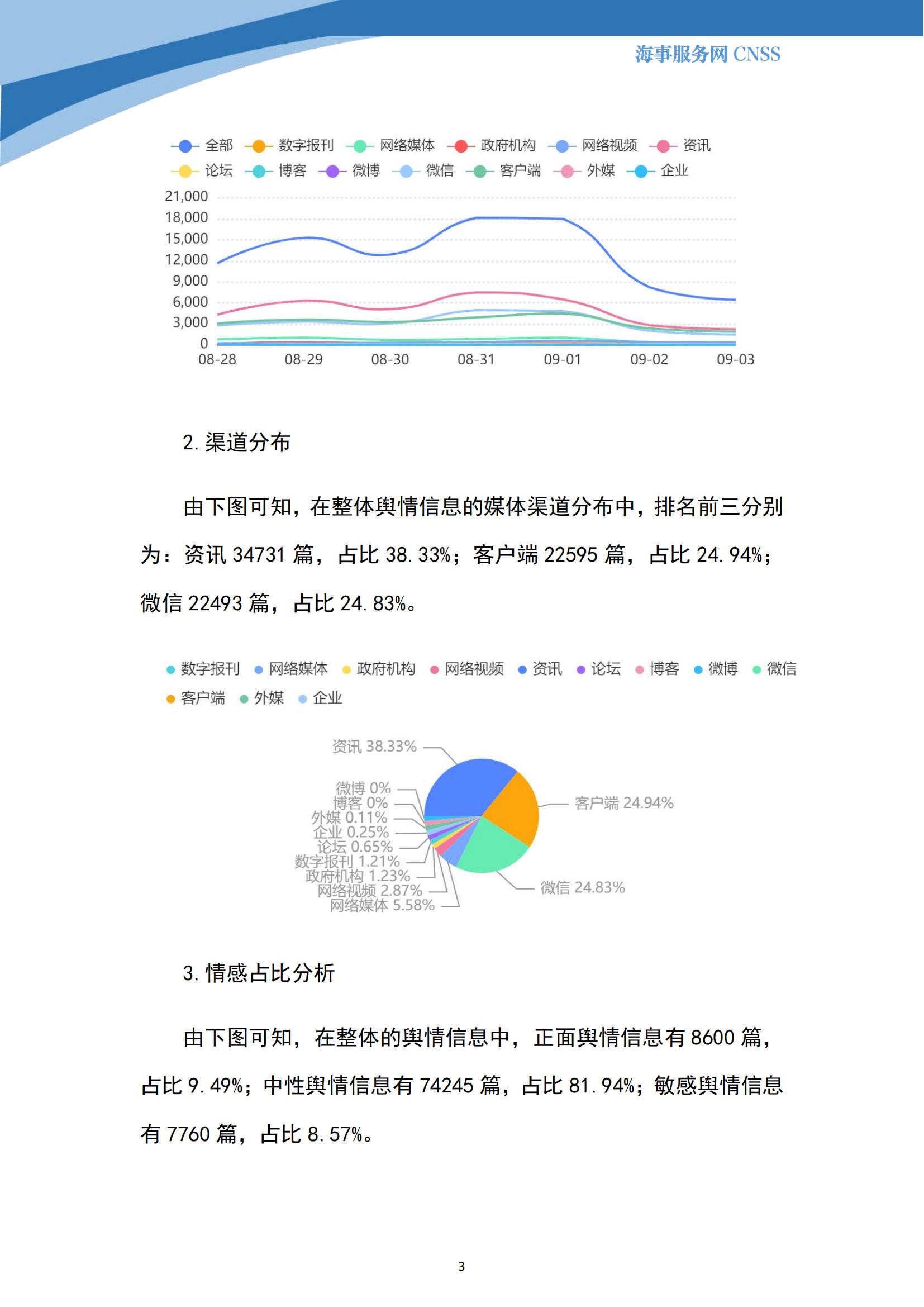 港航业舆情监测周报·第23期丨CNSS 0904_02.jpg