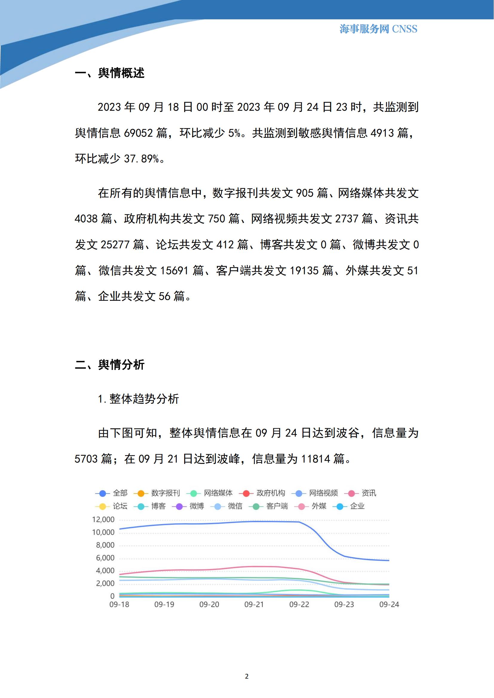 港航业舆情监测周报·第25期丨CNSS 0918_01.jpg