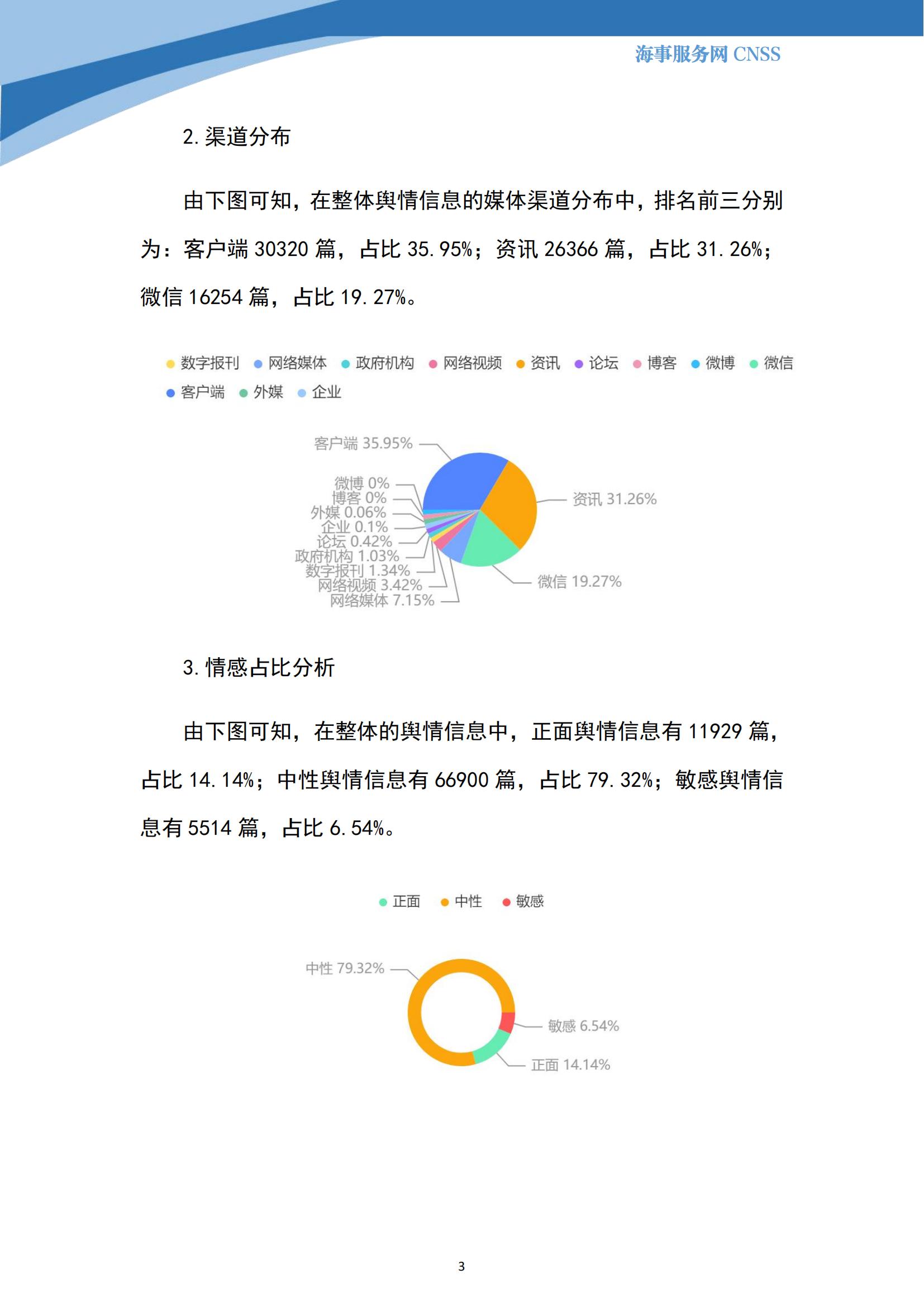 港航业舆情监测周报·第26期丨CNSS 10.16_02.jpg