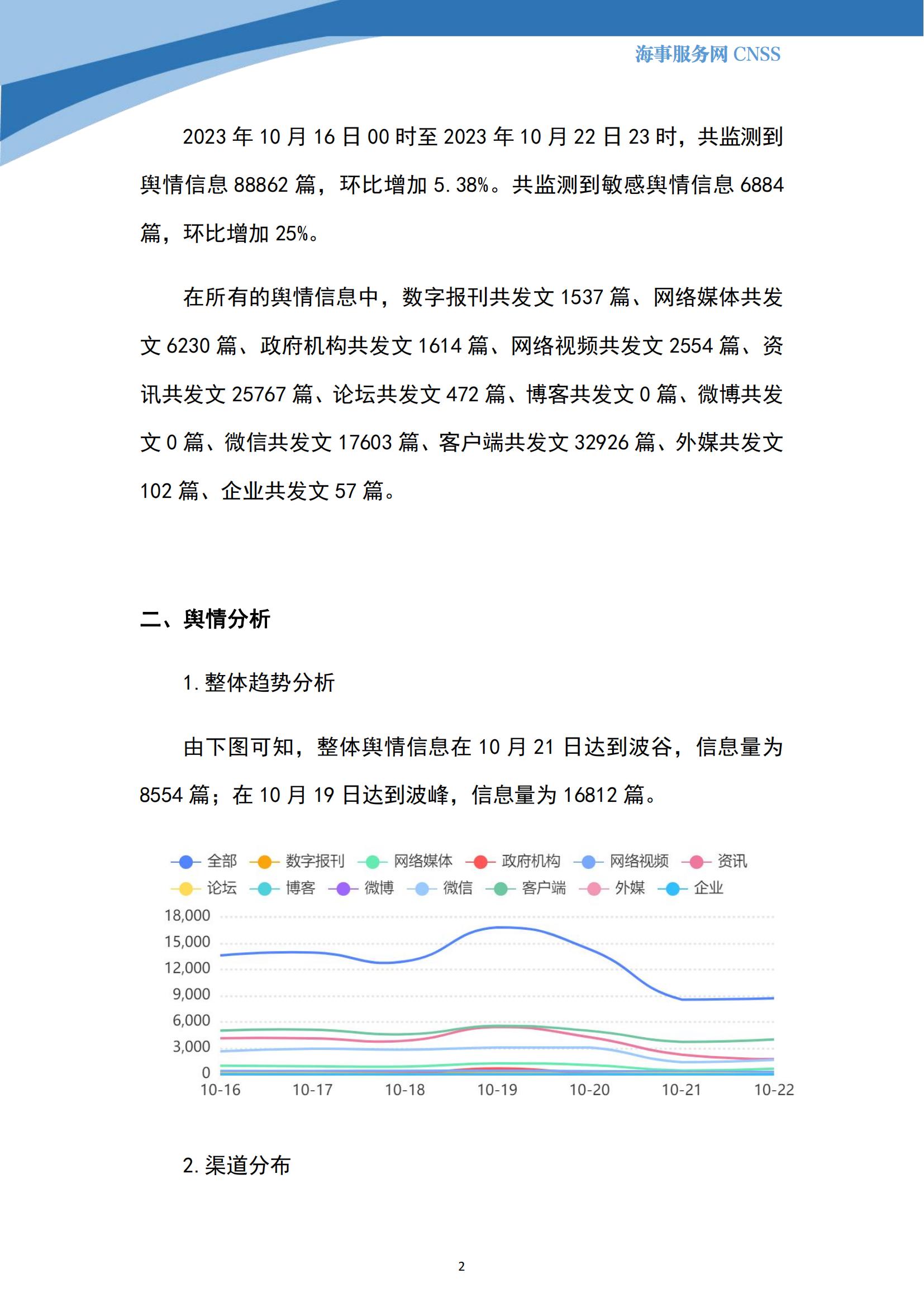 港航业舆情监测周报·第27期丨CNSS 10.23_01.jpg