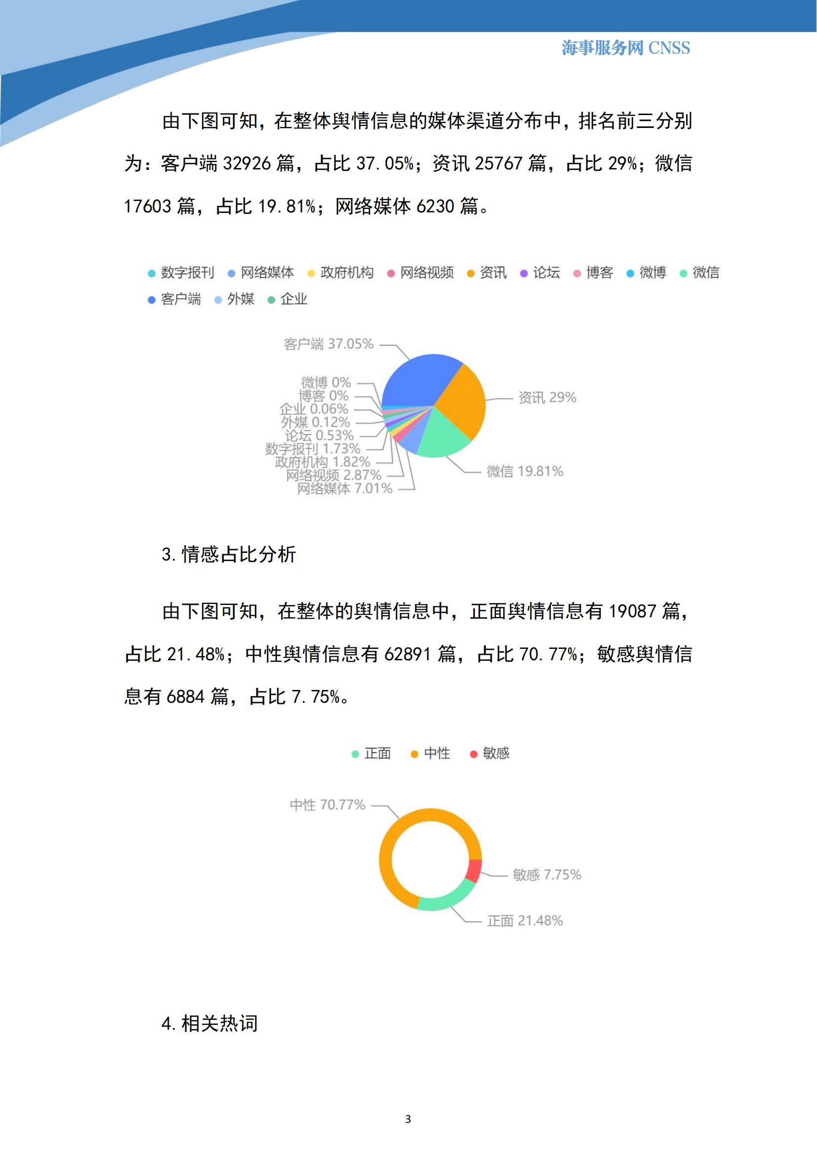 港航业舆情监测周报·第27期丨CNSS 10.23_02.jpg