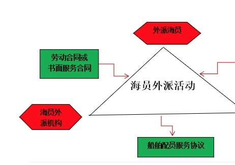 海员外派新规！12月1日起施行！这六大变化值得关注