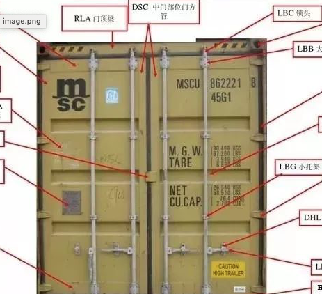 收藏！最全的集装箱部件解析图及名称缩写