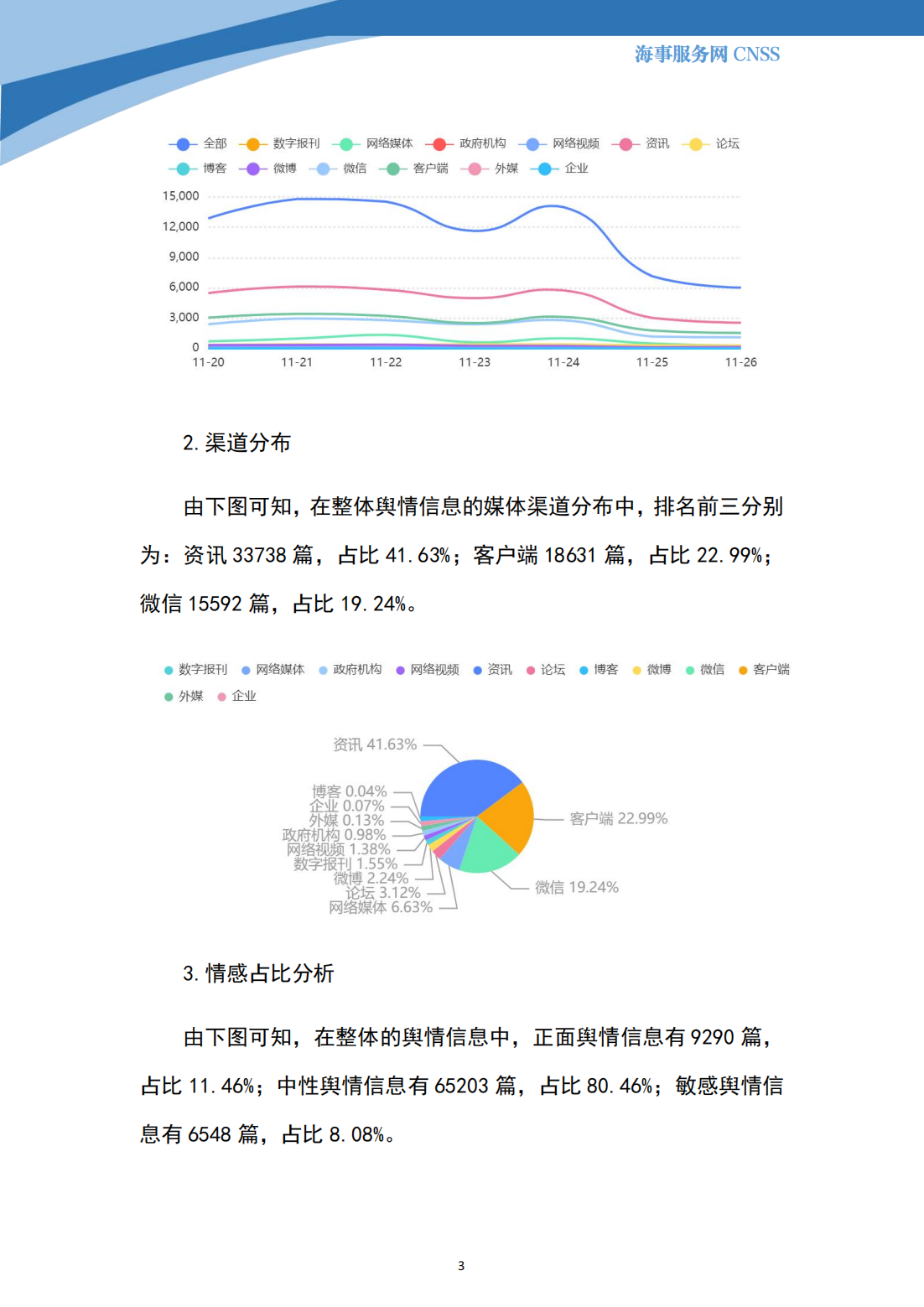 港航业舆情监测周报·第31期丨CNSS 11.27_02.png