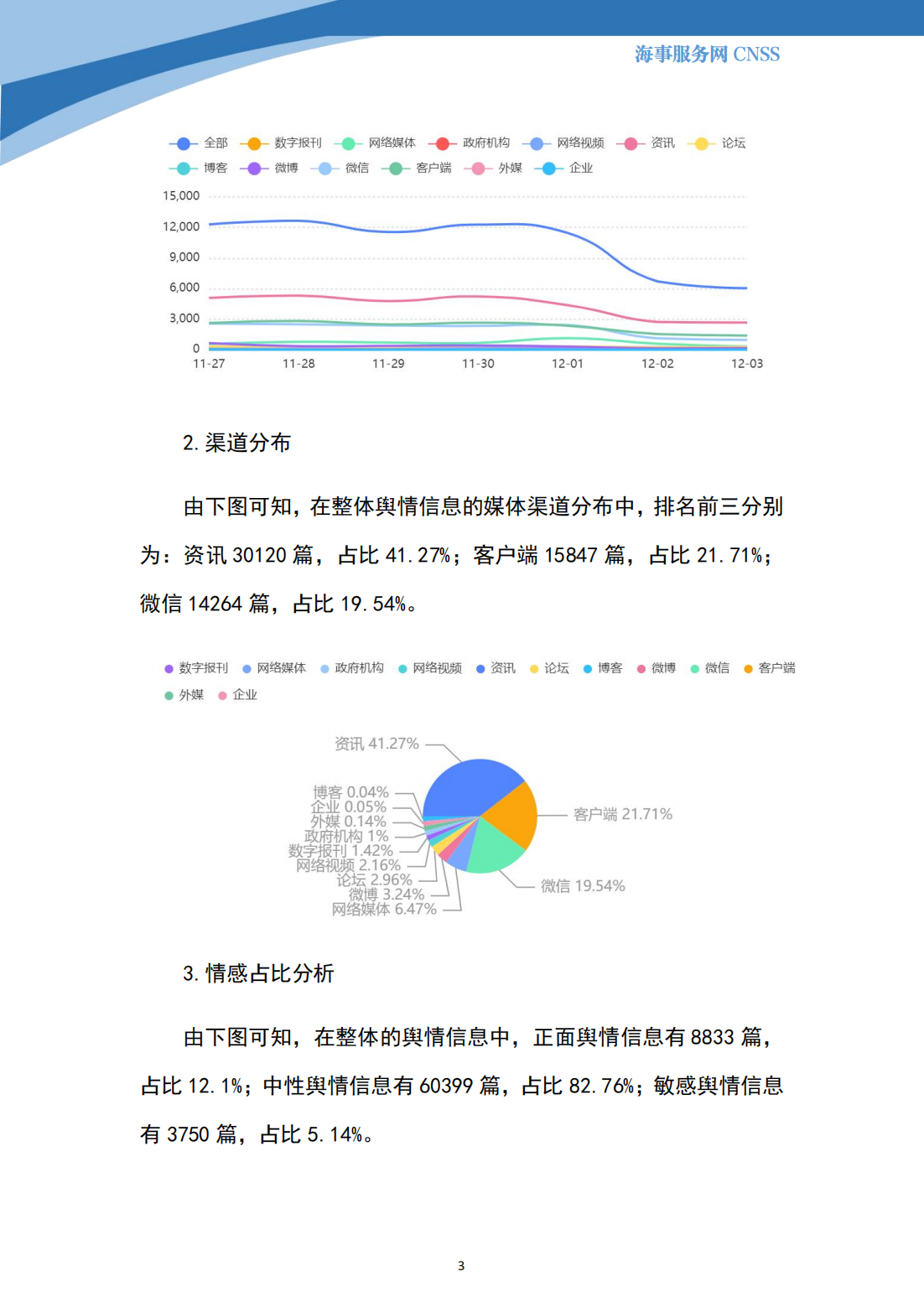 港航业舆情监测周报·第32期丨CNSS 12.04_02.png